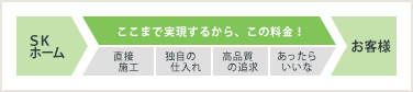 ここまで実現するから、この料金!