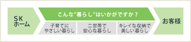 こんな”暮らし”はいかがですか？